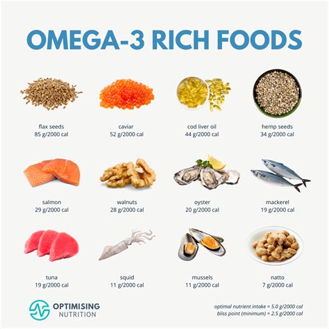 high quality omega 3 foods